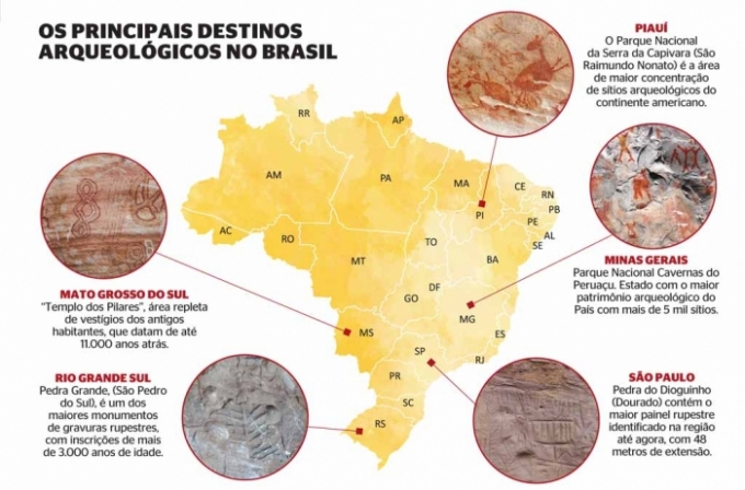 Como o Brasil vem desenvolvendo o turismo rupestre.