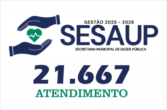 Saúde Pública de Alcinópolis realiza mais de 21 mil atendimentos em maio de 2025 Saúde Pública de Alcinópolis realiza mais de 21 mil atendimentos em maio de 2025